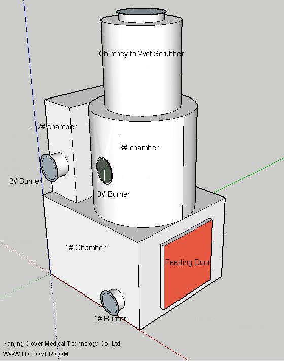 Three-Combustion-Chambers-MEDICAL-WASTE-INCINERATOR-for-for-Coronavirus-Disease-COVID-19-Waste.jpg