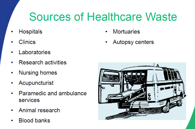 Sources-of-Healthcare-Waste.png